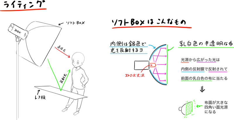 イラストへの応用を考える スタジオ撮影のライティング方法をもとにしたハイライトの考察 いちあっぷ