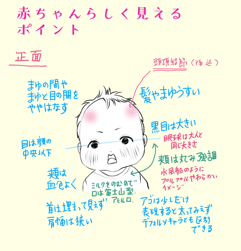 赤ちゃんの顔の描き方や表情の描き分けのコツとは 赤ちゃんの描き方講座 前編 いちあっぷ