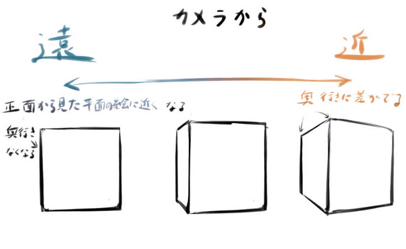 そのパースあってる 広角と望遠から考える背景講座 いちあっぷ