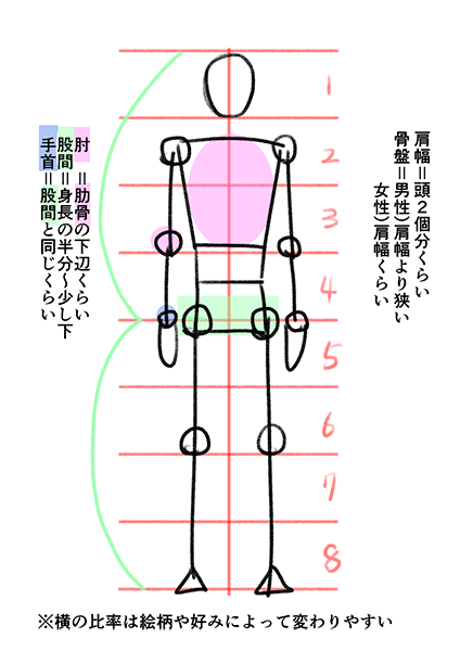 筋肉を描くコツはバランスとシルエット ゴリマッチョの描き方講座 いちあっぷ