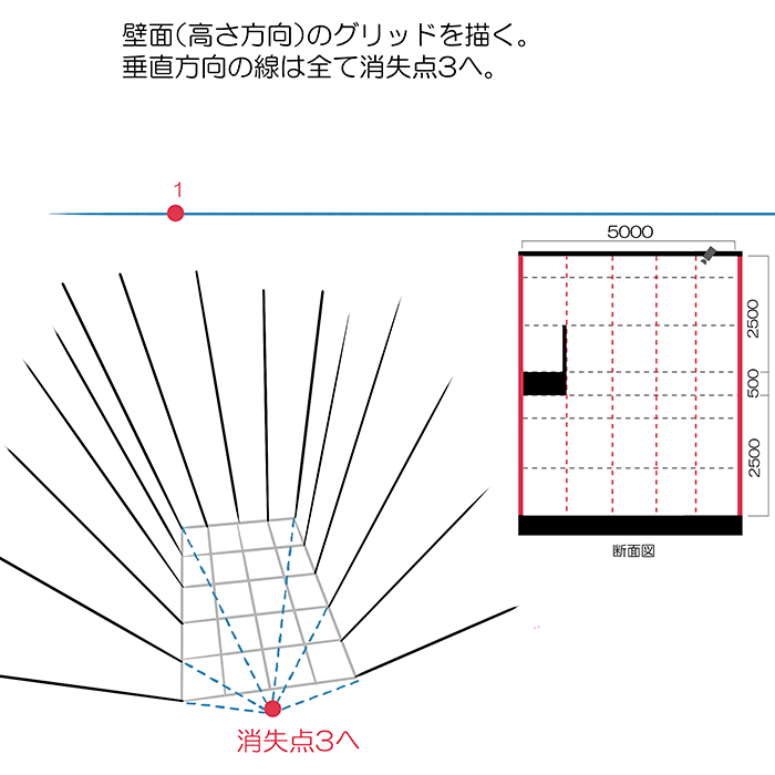 三点透視図法 描き方