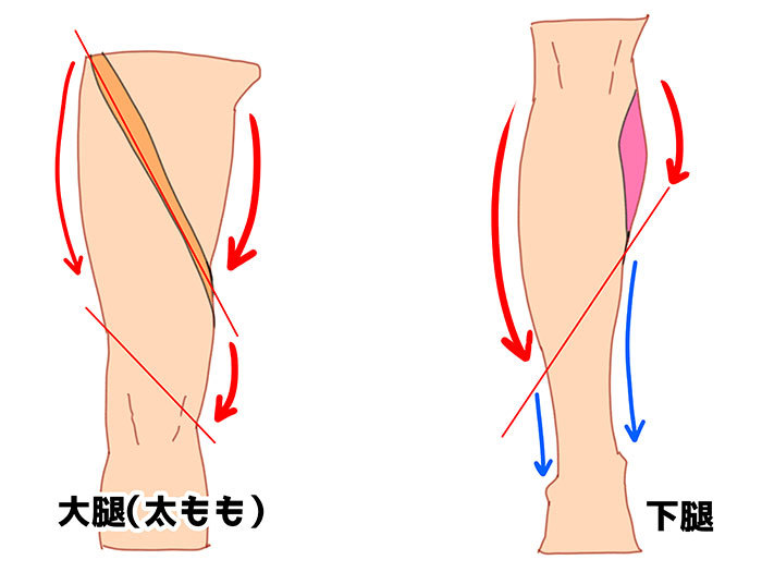 脚の描き方