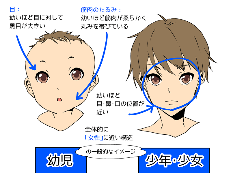 年齢を描き分け方