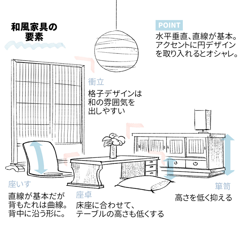 和風の印象を与える背景の要素