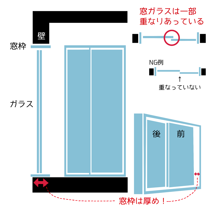 窓の描き方