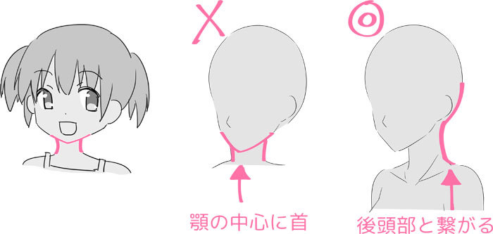 首 の 位置 イラスト: 首をかしげる イラスト 描き方 – 斉藤恵那という性癖 – KQAW