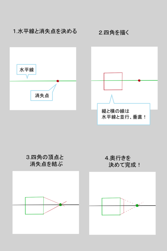 パースの基礎知識