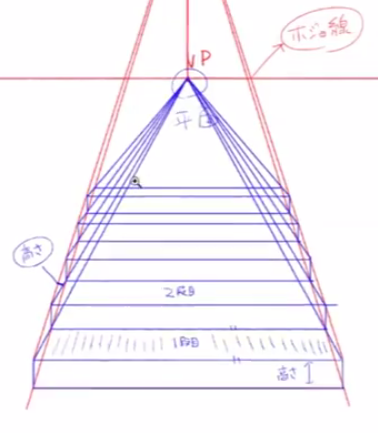 その階段のパース合ってる 曲道と階段の描き方 いちあっぷ