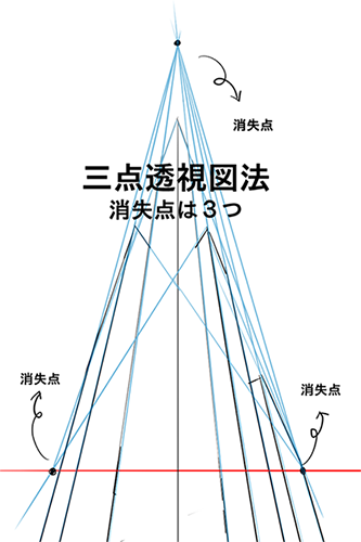 背景の苦手意識を克服 パースの描き方 初級編 いちあっぷ