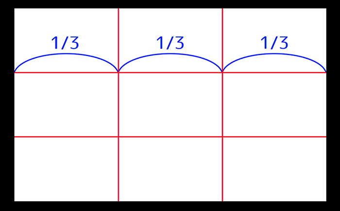 Diagram explaining composition basics and the rule of thirds in visual storytelling