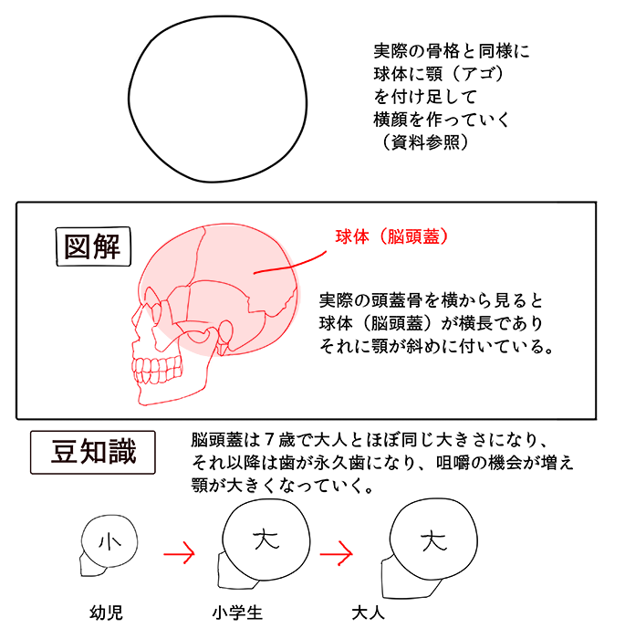 かわいい横顔の描き方メイキング いちあっぷ