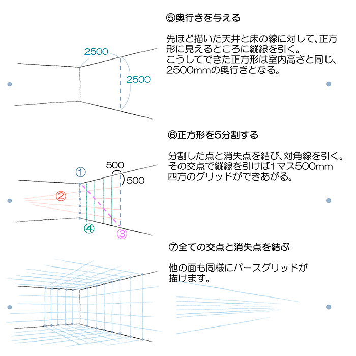 人物と背景のパースを合わせよう 室内を描くのに適した透視図法の描き方と活用法 いちあっぷ