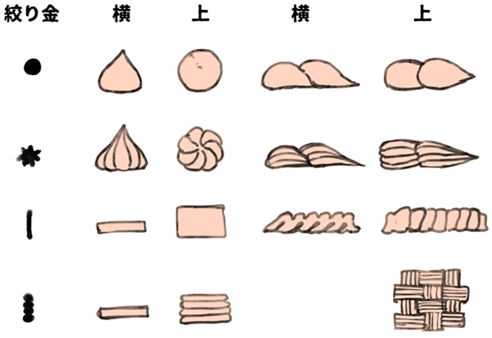 可愛く華やかに ケーキの基本的なデザインを考える いちあっぷ