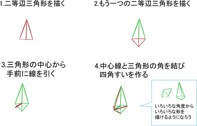 鼻の描き方