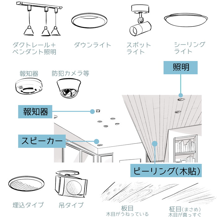 リアリティが増す 室内背景イラストの描き方 後編 いちあっぷ