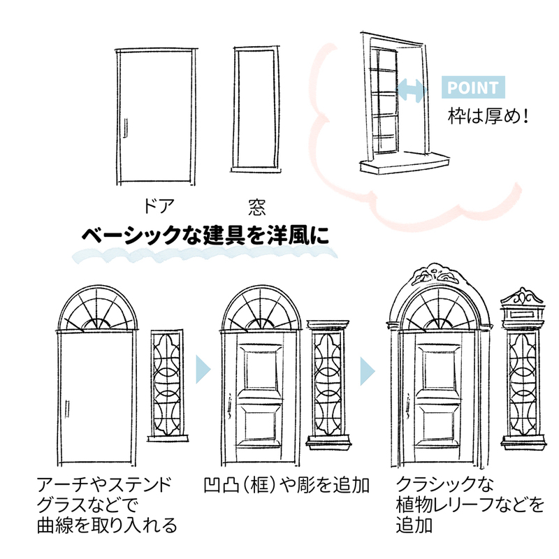 装飾 と 天井の高さ が攻略の鍵 西洋風の室内背景の描き方 いち