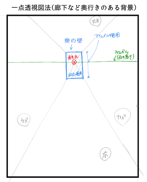 消失点とアイレベルを決めるだけでパースを自動生成 Clip Studio Paint講座 パース定規編 いちあっぷ