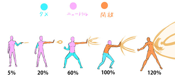 パターンを当てはめるだけ 悩まずにアクションシーンを描く方法 いちあっぷ