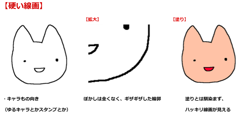 経験 だけじゃない 現場のプロが教える線画の３つのテクニック