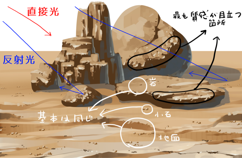 効率的な背景の描き方とは 岩の描き方編 いちあっぷ