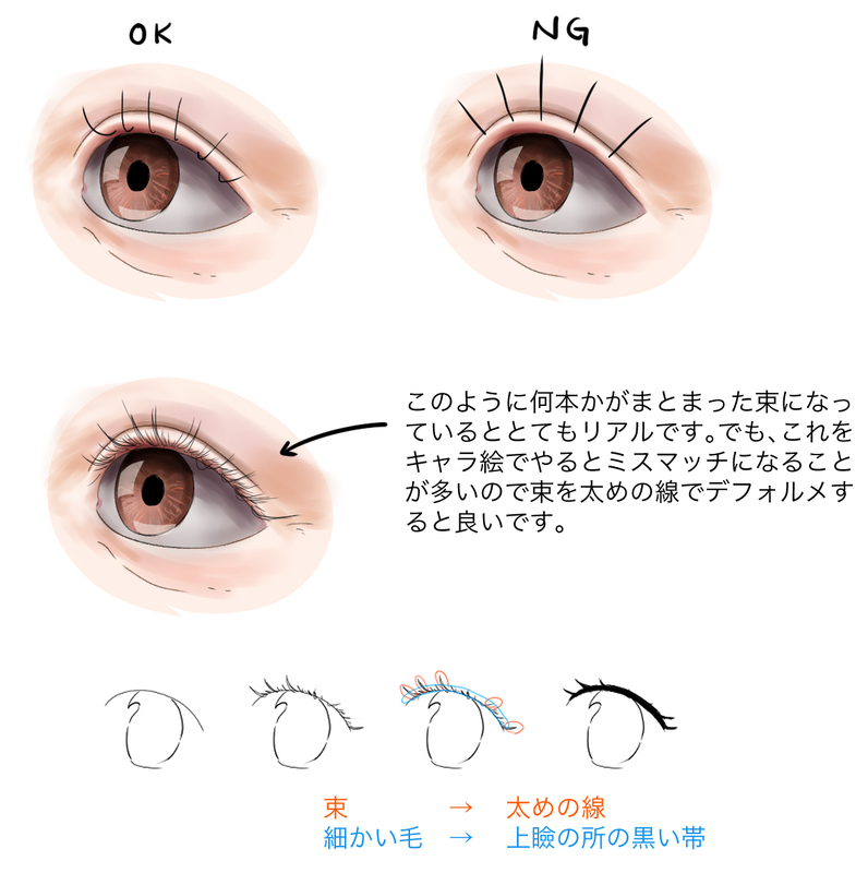 光のあたり方と映り込みを考える 目にリアリティと立体感を与える描き方 いちあっぷ