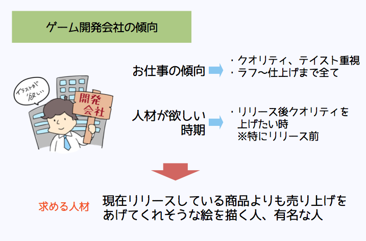 ゲーム開発会社の傾向