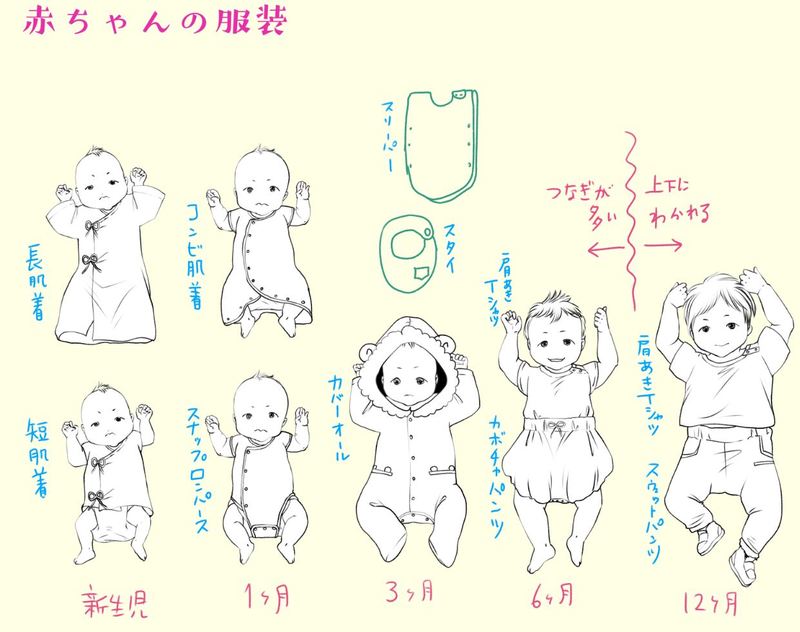 赤ちゃんの体の描き方と らしく 見えるポイントとは 赤ちゃんの描き方講座 後編 いちあっぷ