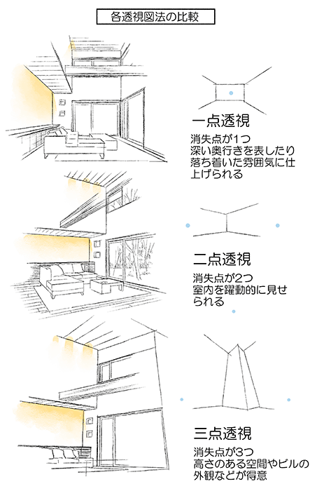 人物と背景のパースを合わせよう 室内を描くのに適した透視図法の描き方と活用法 いちあっぷ