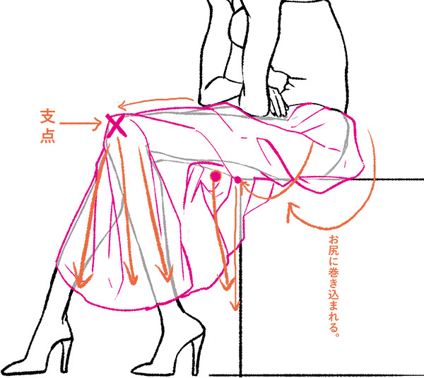 スカートの動き方