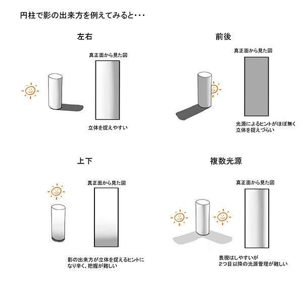 影の入れ方