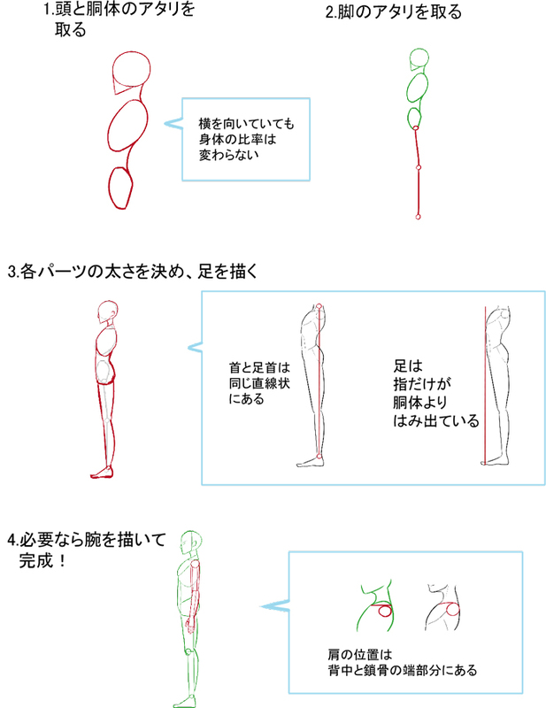 人 横向き 描き方