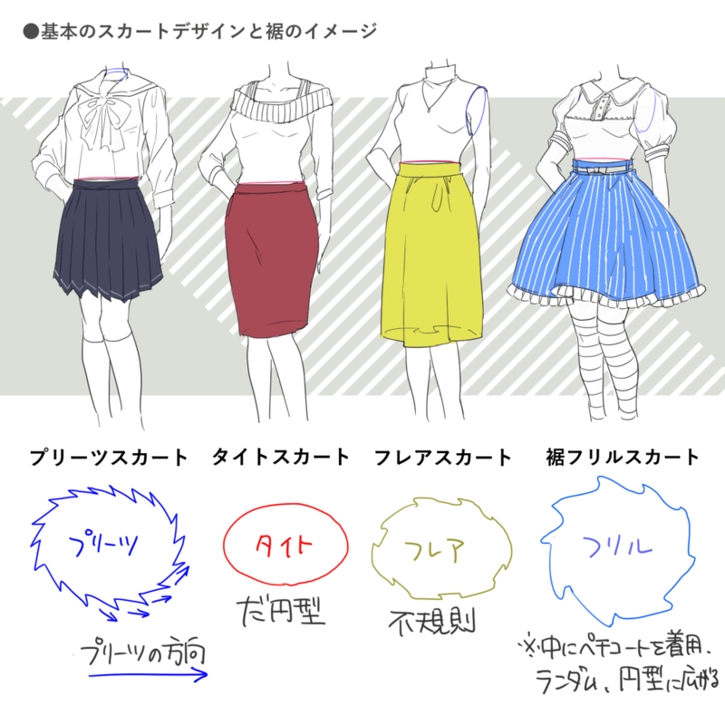 キャラクターのディティールアップにつなげよう 衣服の構造と描き方のポイント いちあっぷ