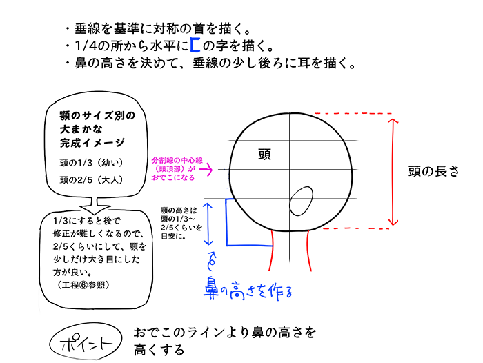 ほとんどのダウンロード 鼻 イラスト かわいい つばさぶんこ