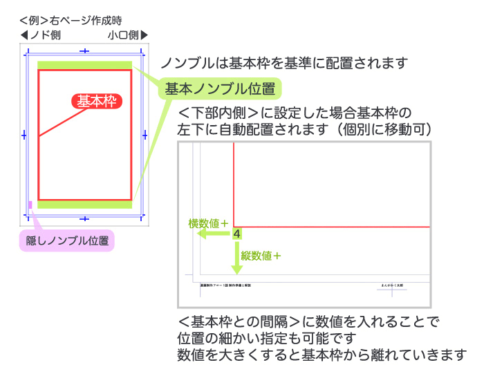 Clip Studio Paintにおけるマンガ制作手順 作業のための準備編 作品用途の設定 ノンブルの設定 いちあっぷ