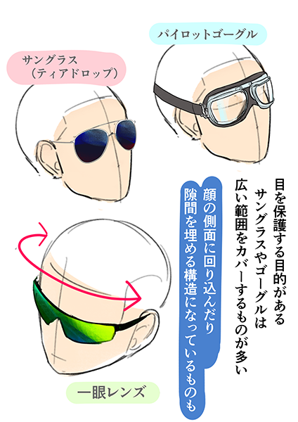 冷凍庫 本部 立法 眼鏡 レンズ 描き 方 Osaka Hannan Jp