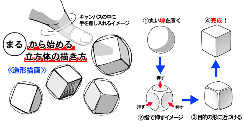 塊の秘密 絵を描くのがとても簡単になる造形描画を知ろう いちあっぷ