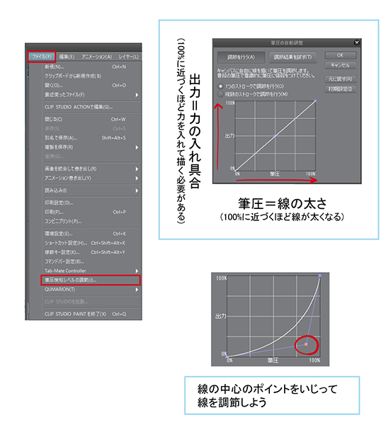 お手軽に綺麗な線が引ける 初心者のためのブラシ設定講座 いちあっぷ