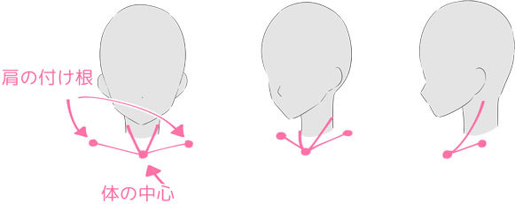 初心者の なぜか上手く描けない を解決 首の描き方テクニック編