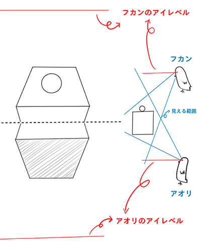 背景の苦手意識を克服 パースの描き方 初級編 いちあっぷ