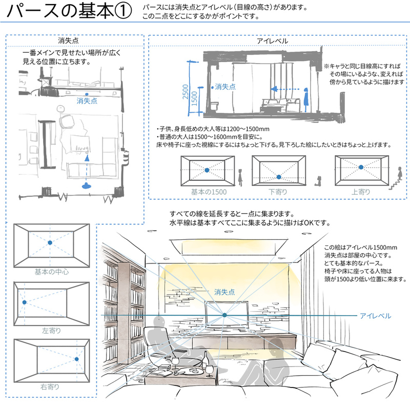 定規不要で描ける 室内パースの基本 いちあっぷ