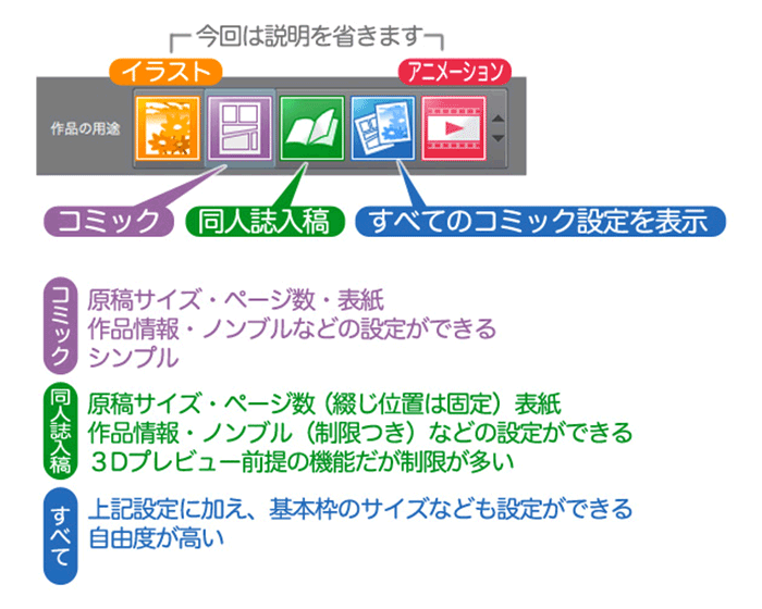 Clip Studio Paintにおけるマンガ制作手順 作業のための準備編 作品用途の設定 ノンブルの設定 いちあっぷ