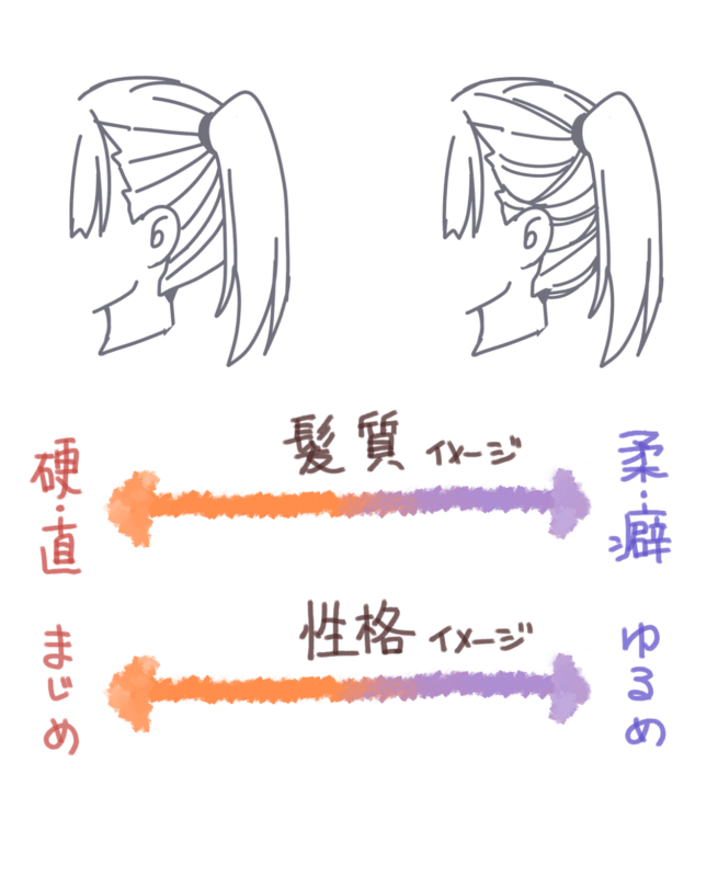 毛の重なり方や動きの基本を押さよう 自然で魅力的な髪の描き方