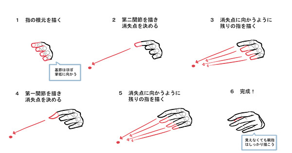 ４つの膨らみ と 消失点 を押さえれば自由自在 手の描き方のキホン いちあっぷ