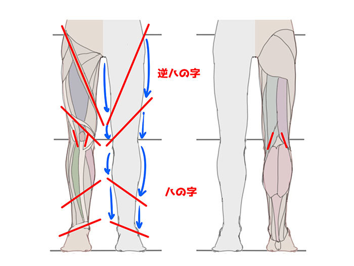 脚の描き方