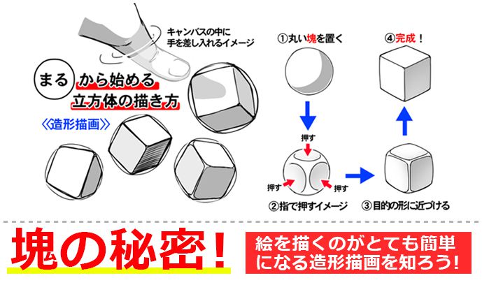 塊の秘密 絵を描くのがとても簡単になる造形描画を知ろう いちあっぷ