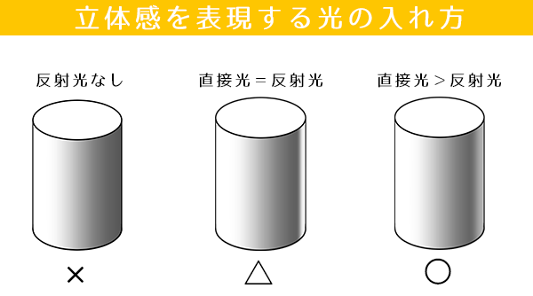 悪者は下からライトアップ 印象を変える影の付け方 いちあっぷ