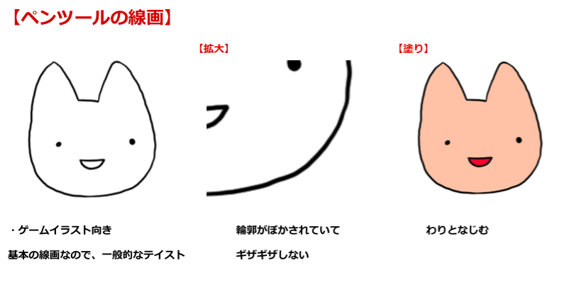 経験 だけじゃない 現場のプロが教える線画の３つのテクニック いちあっぷ