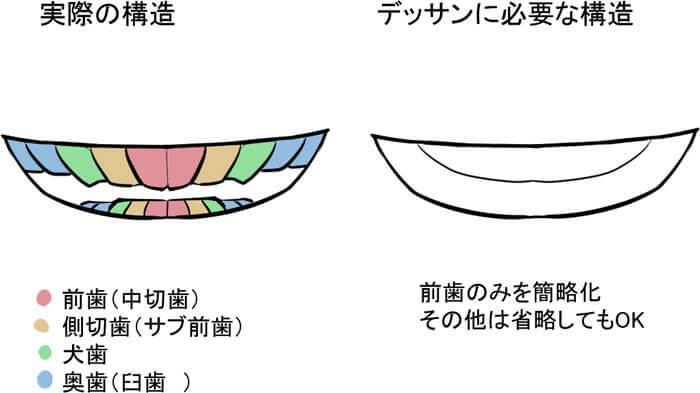 ラブリー口 イラスト 描き方 アニメ画像