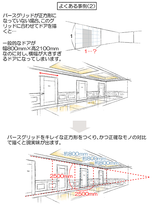 人物と背景のパースを合わせよう 室内を描くのに適した透視図法の描き方と活用法 いちあっぷ