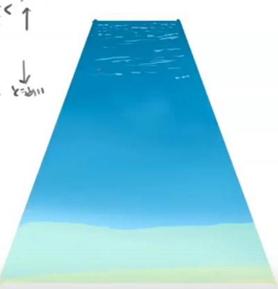 波の描き方